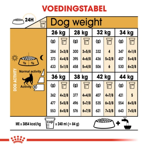 Royal Canin German Shepherd/Duitse Herder Adult - Hondenvoer - 11kg -Dierenwinkel 0bdba5bbd61f97412b6852ecceca7fa50f1841c11d0684e5eeecd164dcc096c7 1