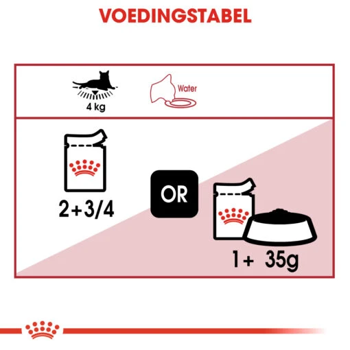 Royal Canin Instinctive In Gravy Kat 12x 85g -Dierenwinkel 1ce67befd455fccbcb8916b938e6b2368276a936797d5cfd6e652fadd6438499