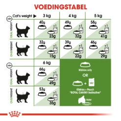 Royal Canin Outdoor Kat 10kg -Dierenwinkel 1dc63b9f1d9fac929bf64d0121a0a50374b7b07a6159241e6c499ee92a1ed6f2 1