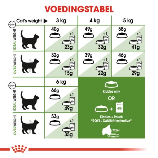 Royal Canin Outdoor Kat 10kg -Dierenwinkel 1dc63b9f1d9fac929bf64d0121a0a50374b7b07a6159241e6c499ee92a1ed6f2