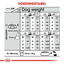 Royal Canin Dermacomfort Mini Hond 8kg -Dierenwinkel 213eb3a52dc43f04d72e3c6b89f7d9c80a3285ef71570128f0e8081251c11065