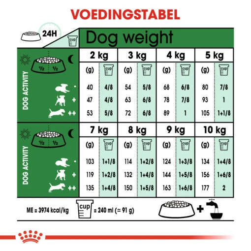 Royal Canin Mini Adult 8+ - Hondenvoer - 2kg -Dierenwinkel 2cb187438e7264311598a0c544c43234f8ba09f4a1d116ab910bd8dcb7f2f3f5