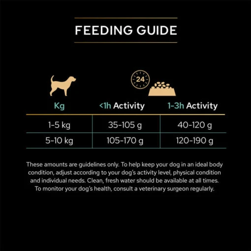 Purina Pro Plan GrainFree Small & Mini Adult Optidigest 2,5Kg -Dierenwinkel 3 pp dog adult small grain free sensitive digestion turkey fg 1080x1080 1 1