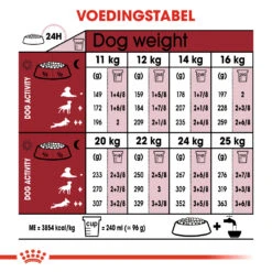 Royal Canin Medium Adult 7+ - Hondenvoer - 10kg -Dierenwinkel 37904a4470b67a90d889f8735c639bc0ce8648b286c52ffef500d7af8a577883 1