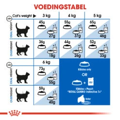 Royal Canin Indoor 7+ Kattenvoer 1,5kg -Dierenwinkel 39b278fb3224f2d939b42de2dc60fcfc6c757e5d3d22014eb1f4de1a6d398bc7 1