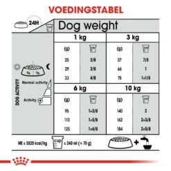 Royal Canin Dental Care Mini Hond 8kg -Dierenwinkel 3dde0b6baafb6f1bb40094ba1d1aa3cf926bde973086099ea00bd515b2343509 1