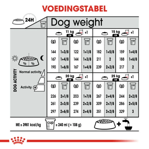 Royal Canin - Dermacomfort Medium - Hondenvoer - 12 Kg -Dierenwinkel 42119fba974bf83622540d9c73240be112a009a61f44b218828fd1582326c1f9