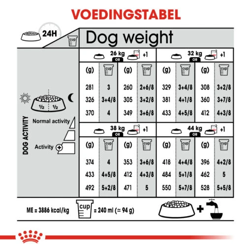 Royal Canin - Digestive Care Maxi - Hondenvoer - 12 Kg -Dierenwinkel 49f180435926abd253625778ed64e6ed225f6037cb0872f6bb8727bef08ada92