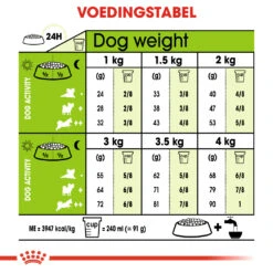 Royal Canin Extra Small Mature +12 - Hondenvoer - 1,5kg -Dierenwinkel 619743f610dd697297b1c6c0986b3abd539a433348a2cb9a2b044227bc5a705a 1