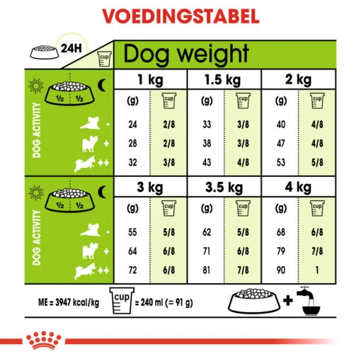 Royal Canin Extra Small Mature +12 - Hondenvoer - 1,5kg -Dierenwinkel 619743f610dd697297b1c6c0986b3abd539a433348a2cb9a2b044227bc5a705a