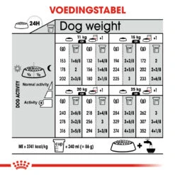 Royal Canin Relax Care Medium Hond 10kg -Dierenwinkel 6859113964dfd1ac29a389db71ff9039ef7526318f0ed57e81fbe5e2ecfd3fba 1