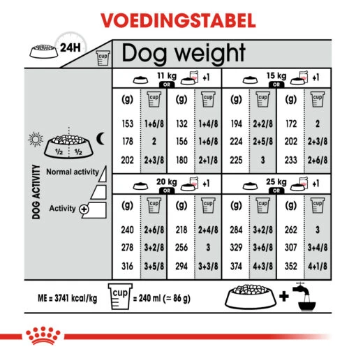 Royal Canin Relax Care Medium Hond 10kg -Dierenwinkel 6859113964dfd1ac29a389db71ff9039ef7526318f0ed57e81fbe5e2ecfd3fba