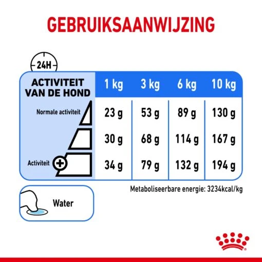 Royal Canin Light Weight Care Mini - Hondenvoer - 8kg -Dierenwinkel 6aff057bb6b02c9ae7f0b992eb235ff56b82194f7700f21d2f1cd7d84aa9e97d