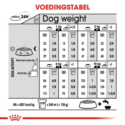 Royal Canin Digestive Care Mini Hond 8kg -Dierenwinkel 6c8b5b36cdae1bb7d65088a3d39ae817180740517049f930365038ddcf70f5f3 1