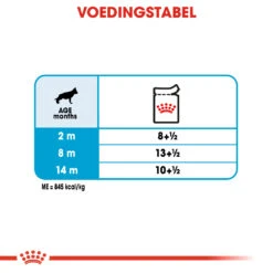 Royal Canin Maxi Puppy Natvoer Hond 40x 140g -Dierenwinkel 7010e09b74a0f7a3404bf5cf066151bc92b6e1077b297bcf5fa42db647ec35f5 1