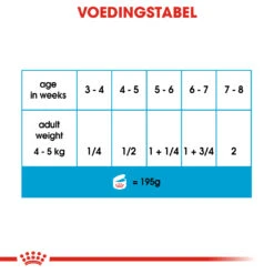 Royal Canin Starter Mousse In Blik – 12x 190g -Dierenwinkel 71db331cfecc5bfe9c8d415136801d8d5050b10ec5de9f650e36e605b8705600 1