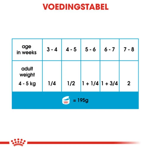 Royal Canin Starter Mousse In Blik – 12x 190g -Dierenwinkel 71db331cfecc5bfe9c8d415136801d8d5050b10ec5de9f650e36e605b8705600 1