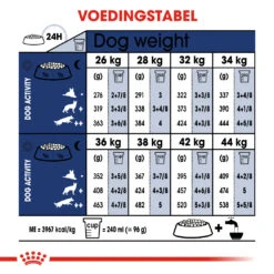 Royal Canin Maxi Adult - Hondenvoer - 10kg -Dierenwinkel 71fd89141cd302be62be55557ffbd69e6afb2f9d08be6c2ddaab272fbf929e84 1