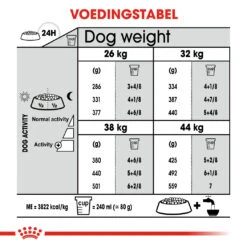 Royal Canin Dental Care Maxi Hond 9kg -Dierenwinkel 89d65b8b468daa27720f35f98d1caf2e00f02fd3a52259cbd0d6ab6ded97cf9c 1