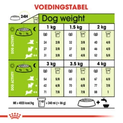 Royal Canin Extra Small Mature +8 - Hondenvoer - 3kg -Dierenwinkel 943f1b9b401adae062cd0c4ba0cf755193d45f1d58d50ad1ea21d9b8e607f6f6 1