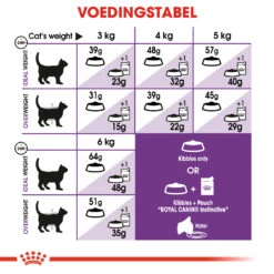 Royal Canin Sensible 33 Kat 10kg -Dierenwinkel 9986e134644a3acbeecefe37b94afb59f3ad084c2a7745bee9c1c7f8e8977627 1