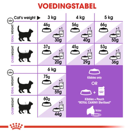 Royal Canin Sterilised 7+ Kattenvoer 1,5kg -Dierenwinkel 9ffb6761756b4007f3c11e4acd809d081b88039e626419eb5dc2774bf5ea7ba8 1