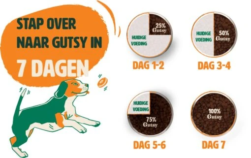 Gutsy Chicken Munchies Medium/Large Adult 2kg -Dierenwinkel Gutsy Stappenplan Overstappen 2