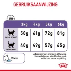 Royal Canin Appetite Control Kattenvoer 2kg -Dierenwinkel Royal Canin Appetite Control Care Kat NL 09 1