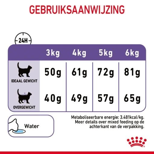 Royal Canin Appetite Control Kattenvoer 2kg -Dierenwinkel Royal Canin Appetite Control Care Kat NL 09 1