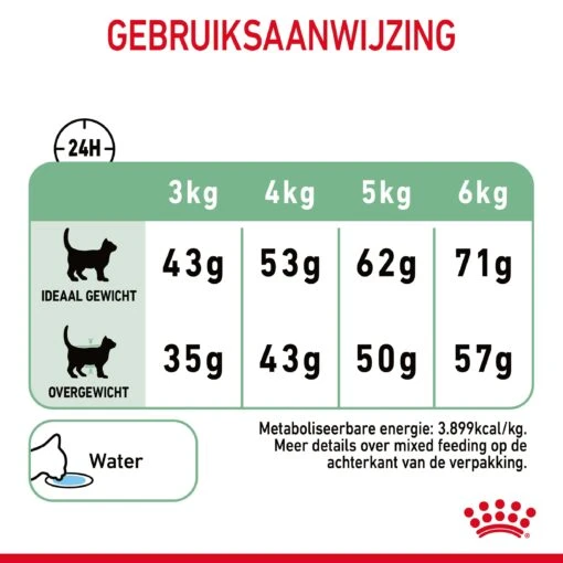 Royal Canin Digestive Care Kattenvoer 10kg -Dierenwinkel Royal Canin Digestive Care Kat NL 09