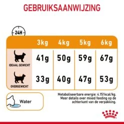 Royal Canin Hair & Skin Care Kattenvoer 10kg -Dierenwinkel Royal Canin Hair Skin Care Kat NL 09 1