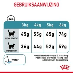 Royal Canin Hairball Care Kattenvoer 2kg -Dierenwinkel Royal Canin Hairball Care Kat NL 09 1