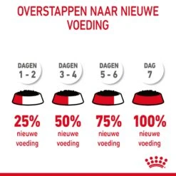 Royal Canin Light Weight Care Natvoer In Gravy Kattenvoer 12x85g -Dierenwinkel Royal Canin Light Weight Care Gravy Kat NL 10