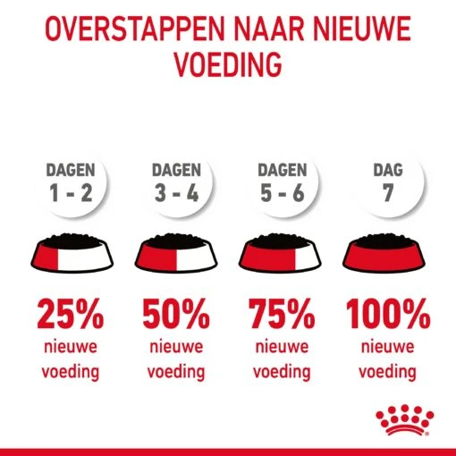 Royal Canin Light Weight Care Natvoer In Gravy Kattenvoer 12x85g -Dierenwinkel Royal Canin Light Weight Care Gravy Kat NL 10