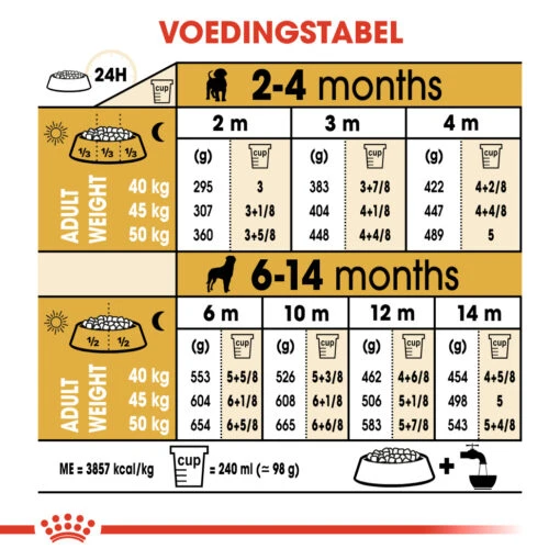 Royal Canin Rottweiler Puppy Hondenvoer 12kg -Dierenwinkel Royal Canin Rottweiler Puppy NL Dosage