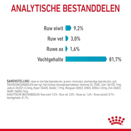 Royal Canin Urinary Care Natvoer In Gravy Kattenvoer 12x85g -Dierenwinkel Royal Canin Urinary Care Gravy Kat NL 10 1