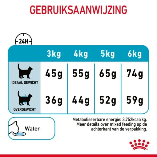 Royal Canin Urinary Care Kattenvoer 10kg -Dierenwinkel Royal Canin Urinary Care Kat NL 09