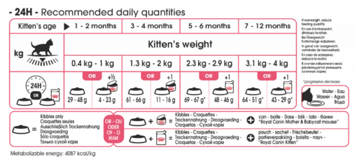 Royal Canin Kitten Kat 4kg -Dierenwinkel a18b7dc4941be70aac80a1008fc33beb3a337f3795fdb98fd9787eb39144b86e 2
