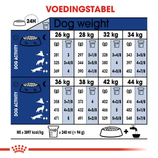 Royal Canin Maxi Adult Hondenvoer 15kg + 3kg Gratis -Dierenwinkel a758e16b351becdd19fed4dc78aa6fec6b6fd68037c31ee595be0d7e2b797260 1