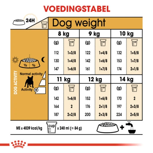 Royal Canin French Bulldog Adult - Hondenvoer - 9kg -Dierenwinkel a7f8f9529a396c81205e597ffded815f63cd0d5c72f37a5880ce4e4f31cb39cd 1