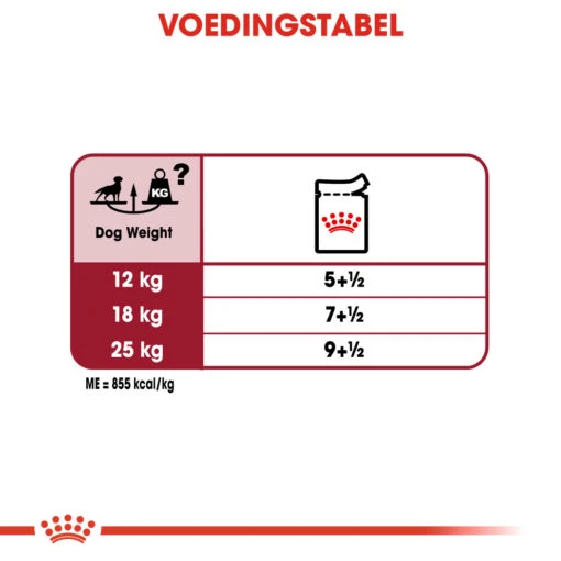 Royal Canin Medium Adult Natvoer Hond 10x 140g -Dierenwinkel add27ebd8903c140f7a097cf44decf72f2ccc95d64e785c22497fa741d8d833e 1