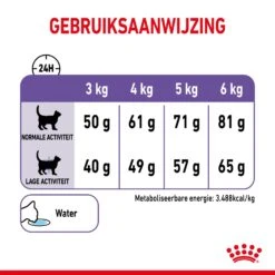 Royal Canin Appetite Control Kattenvoer 2kg -Dierenwinkel c36f5ca578a255d303865168a42731801bbe294049cf9f96f9633925dc483f40 1