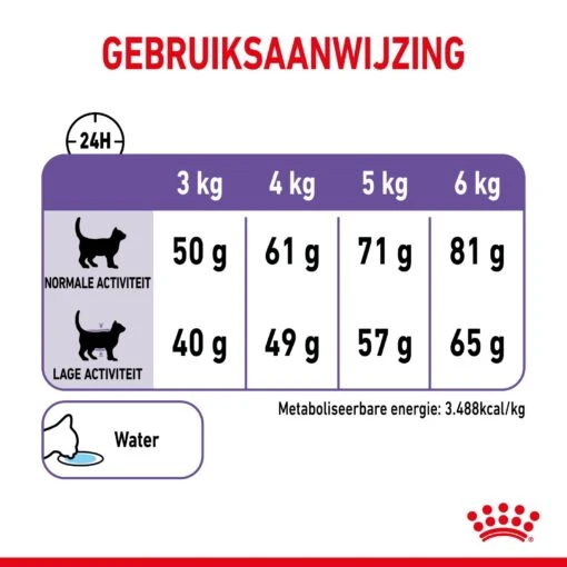 Royal Canin Appetite Control Kattenvoer 2kg -Dierenwinkel c36f5ca578a255d303865168a42731801bbe294049cf9f96f9633925dc483f40 1