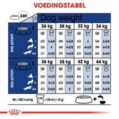 Royal Canin Maxi Ageing 8+ - Hondenvoer - 15kg -Dierenwinkel c48efbba4e9fd8a1ae7a9efed20752bb559b5e5ea153bfe31bd399baffb68806 1