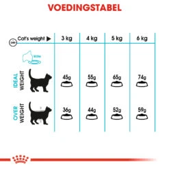 Royal Canin Urinary Care Kattenvoer 10kg -Dierenwinkel d0e2fc425398cf6de46950f508dae8010b233b27729503103ff136257d92c3ee