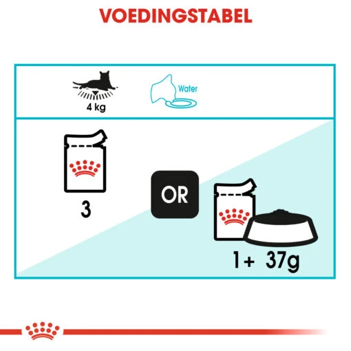 Royal Canin Urinary Care Natvoer In Gravy Kattenvoer 12x85g -Dierenwinkel d76d6b16d73c7011c00724a4a2b9bcc915c5a713e2d1e805a9c51be120e78525 1