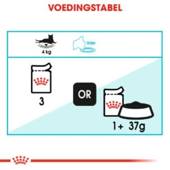 Royal Canin Urinary Care Natvoer In Gravy Kattenvoer 48x85g -Dierenwinkel d76d6b16d73c7011c00724a4a2b9bcc915c5a713e2d1e805a9c51be120e78525