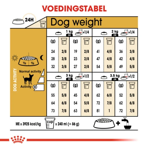 Royal Canin Chihuahua Adult - Hondenvoer - 3kg -Dierenwinkel d9fccb02577dea1c54565e85f65d954ab2804286ca97d418502dc77ce25b54e9