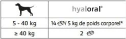 Virbac Hyaloral 120 Tabletten -Dierenwinkel dosage hyaloral 1