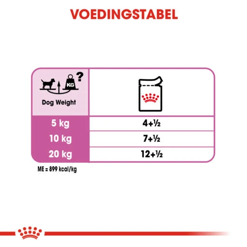 Royal Canin Relax Care Wet Hond 12x 85g -Dierenwinkel e14703d6d359d44aaa8b6263443b2fa3619df54a465a82d871be7d441dfea8ae 1